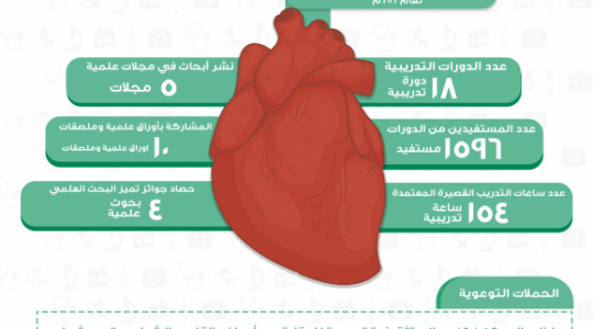 إحصاءات مركز الأمير سلطان لطب وجراحة القلب بالقصيم