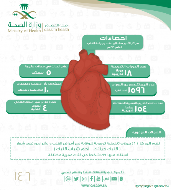 إحصاءات مركز الأمير سلطان لطب وجراحة القلب بالقصيم
